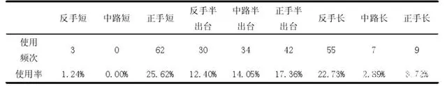 男乒世界杯马龙对奥恰_乒乓球赛马龙奥恰_乒乓球马龙奥恰